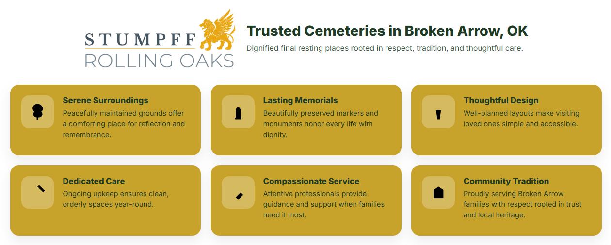 Infographic highlighting trusted cemeteries Broken Arrow, OK, featuring serene surroundings, lasting memorials, thoughtful design, dedicated care, compassionate service, and strong community tradition.